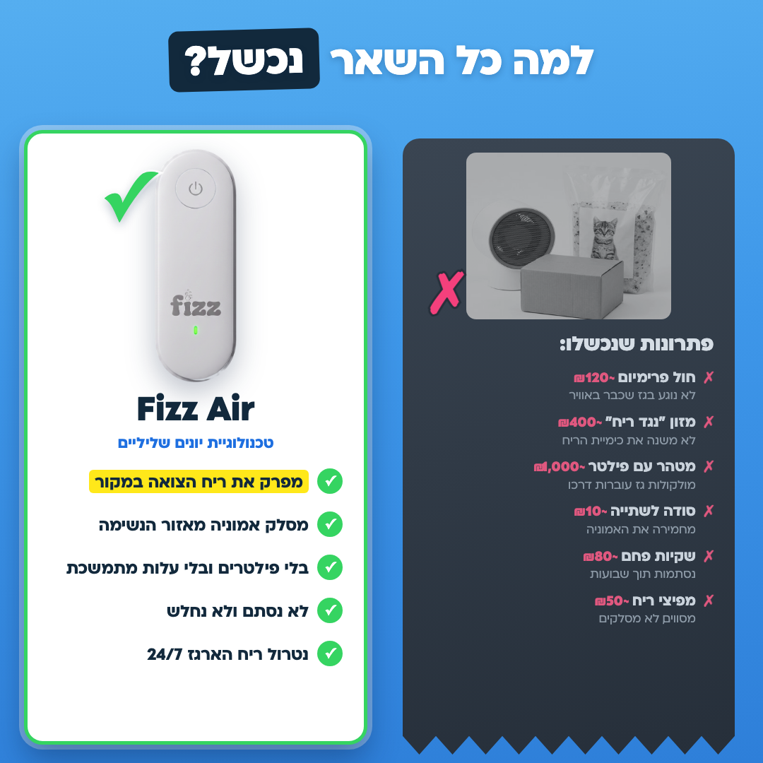 Fizz Air | מטהר אוויר לארגז החתולים