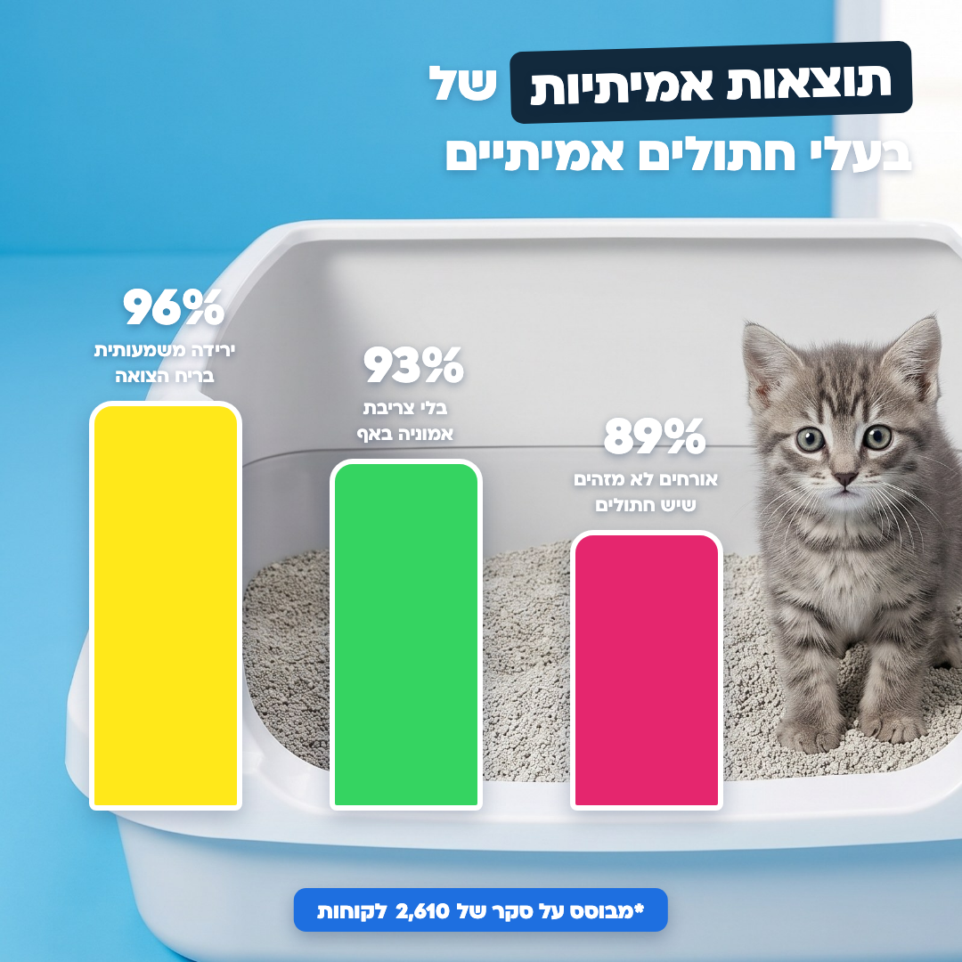 Fizz Air | מטהר אוויר לארגז החתולים