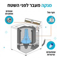 טבליות ניקוי למכונת כביסה